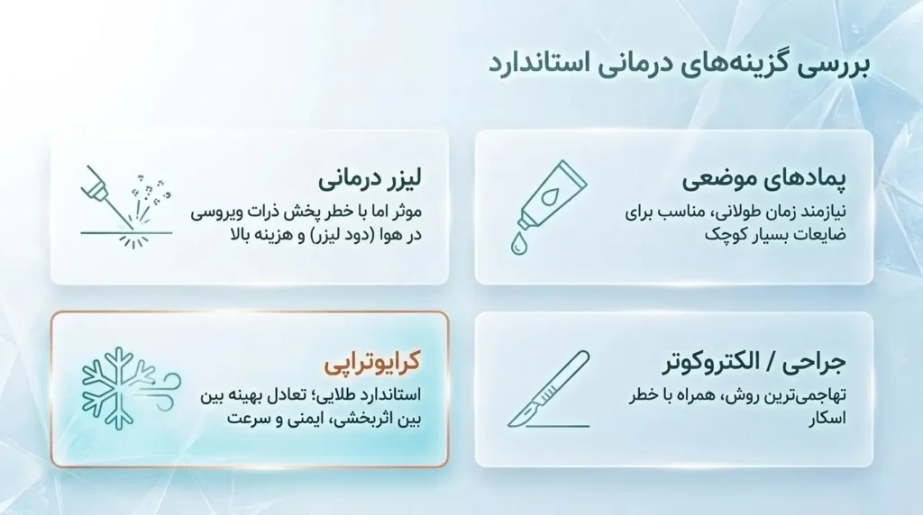 بررسی گزینه های درمان استاندارد ویروس اچ پی وی و زگیل تناسلی
