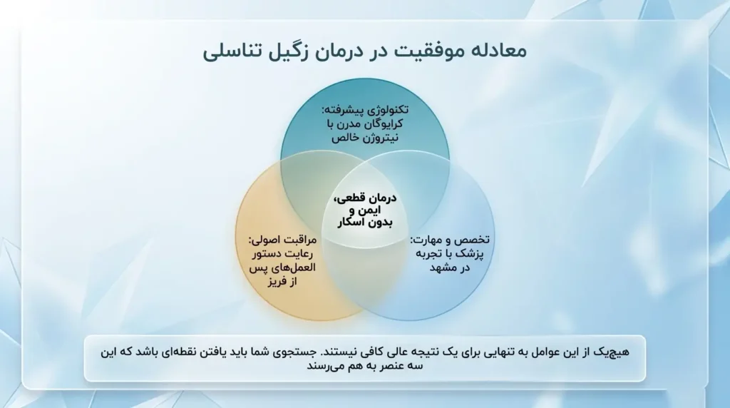 عوامل تاثیر گذار در مسیر درمان زگیل تناسلی