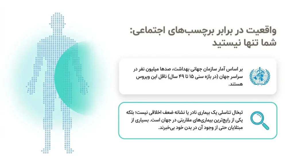 واقعیت هایی درباره تبخال تناسلی