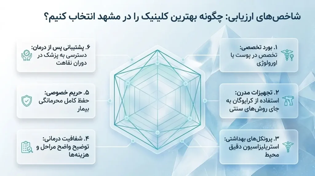 چگونه بهترین کلینیک کرایوتراپی در مشهد را پیدا کنیم