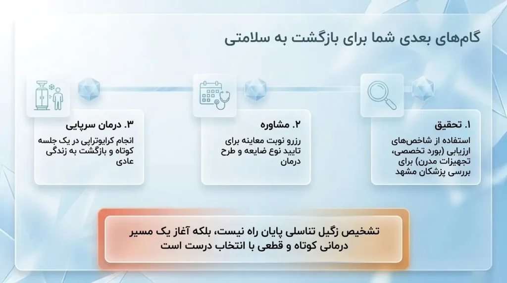 گامهای مهم در مسیر درمان زگیل تناسلی
