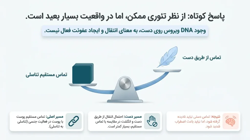 آیا انتقال زگیل تناسلی از طریق دست واقعا ممکن است؟