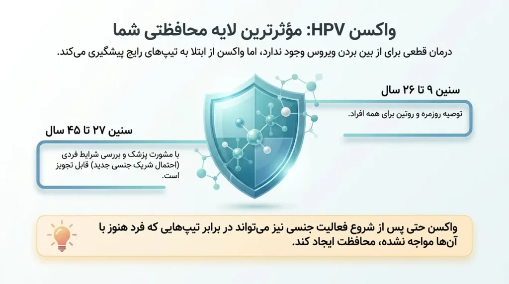 واکسن اچ پی وی موثرترین راه پیشگیری از ابتلا به زگیل تناسلی و اچ پی وی