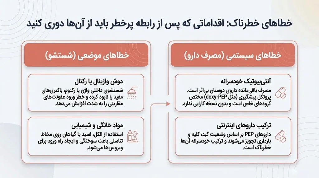اقداماتی که پس از تماس جنسی خطرناک باید از آنها پرهیز کنیم