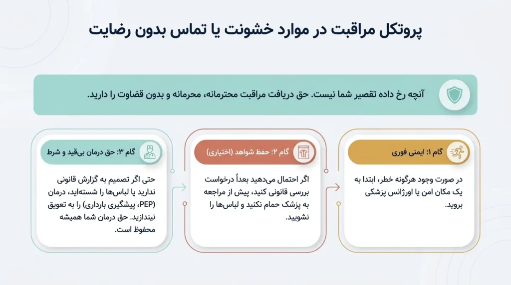 پروتکل مراقبت در موارد خشونت یا تماس جنسی بدون رضایت