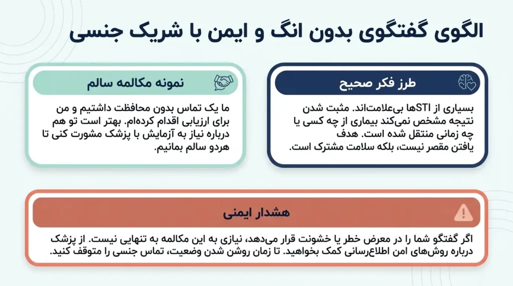 گفت و گوی بدون انگ و ایمن با شریک جنسی پس از تماس جنسی خطرناک