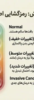 تفسیر جواب کلپوسکوپی